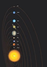 Image result for How Big Is Our Solar System