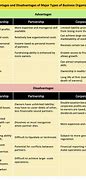 Image result for Equity Financing Advantages and Disadvantages