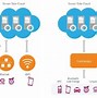 Image result for Layered Network Architecture