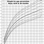Image result for Adolescent Growth Chart