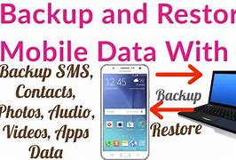 Image result for Cell Phone Data Backup