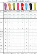Image result for Superfeet Comparison Chart