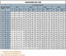 Image result for Steel Tubing Size Chart