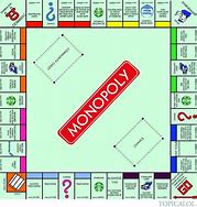 Image result for Show Me a Monopoly Board