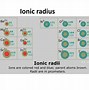 Image result for Bonding Atomic Radius