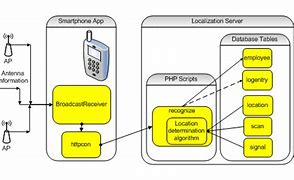 Image result for Touch Screen in Out Board Excel