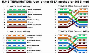 Image result for RJ45 Signal Pinout