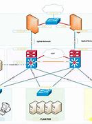 Image result for Network Architecture Design