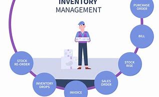 Image result for Warehouse Inventory Management System