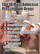 Image result for Prescription Drug Memes