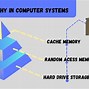 Image result for Cache Memory in Computer Architecture