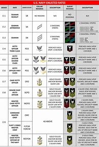 Image result for Navy Enlisted Ranks