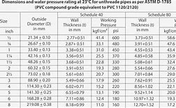 Image result for 6 Inch Schedule 80 PVC