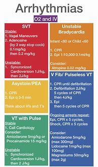 Image result for ACLS Drugs Chart