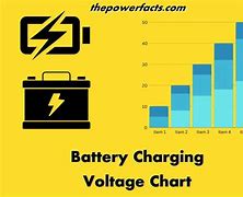 Image result for Lipo Battery Voltage Chart