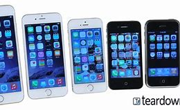Image result for Comparison of iPhones