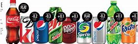 Image result for Pepsi Products List