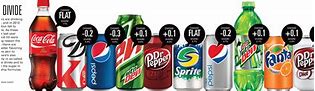 Image result for List of Pepsi Drinks