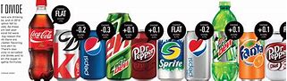 Image result for Coke and Pepsi Products List