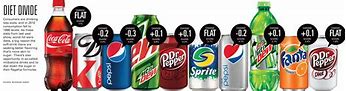 Image result for Pepsi Drinks List