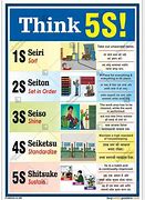 Image result for 5S Board in Kannada