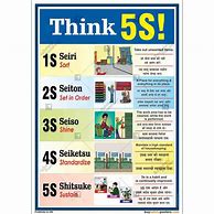 Image result for 5S Poster A4 Size