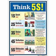 Image result for Visual Workplace 5S Poster