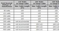 Image result for Low Voltage Wire Chart