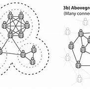 Image result for What Is a Network Organizational Structure