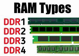 Image result for All the Ram