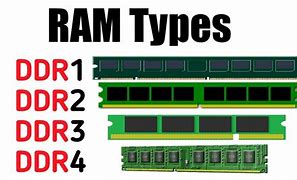Image result for RAM Types List