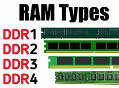 Image result for DDR RAM Types