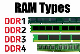 Image result for Common Types of Ram
