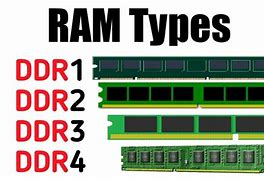 Image result for Chart Different Types of Ram