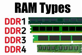 Image result for RAM Memory Cerified