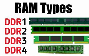 Image result for Laptop RAM Memory Types