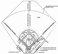 Image result for Little League Baseball Field Dimensions