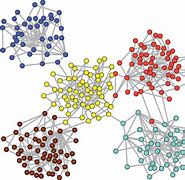 Image result for Network Analysis