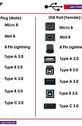Image result for USB Cable Connector