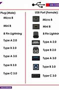 Image result for USB Charger Types Male