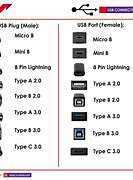 Image result for ipad usb cables length