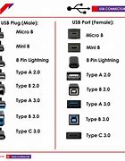 Image result for Phone Connector Types