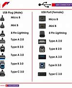 Image result for USB Type C Cable 2 Head
