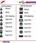 Image result for USB Types Chart