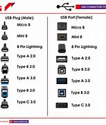 Image result for Different USB Cable Ends