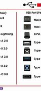 Image result for USB Female Dimensions