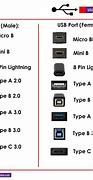 Image result for Types of Cable Plugs