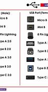 Image result for USB Data Cable X1.5.1