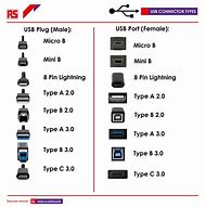 Image result for USB Electronic Cable Ends