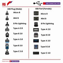 Image result for Small USB Port to Plug In